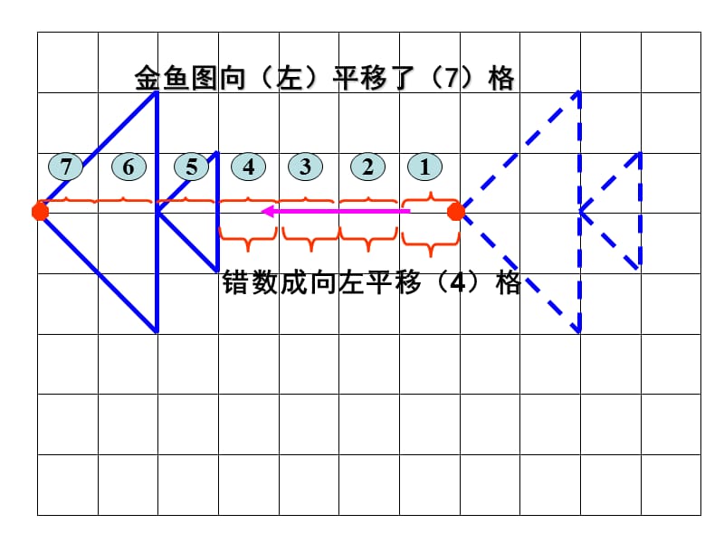 数平移格子（课堂PPT）_第2页