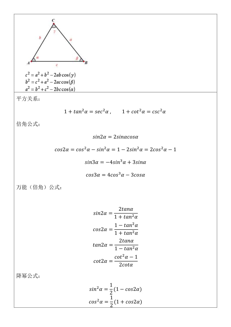 考研—高数重要公式总结-_第3页