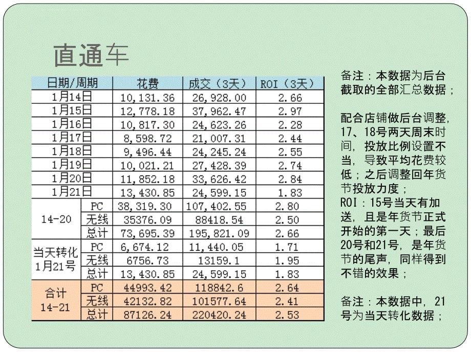 2015年_年货节总结――神棍德课件_第5页