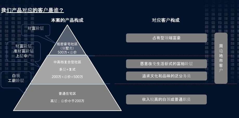 2019碧桂园高尔夫庄园首创定制级圈层-房地产-_第4页