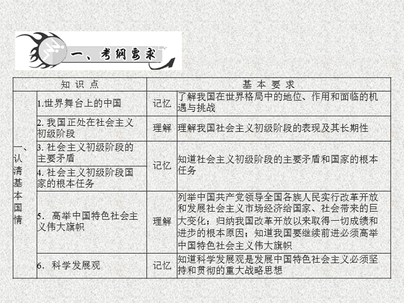 中考政治总复习 专题突破五 认清基本国情 了解基本国策 认识发展战略课件 新人教版_第2页