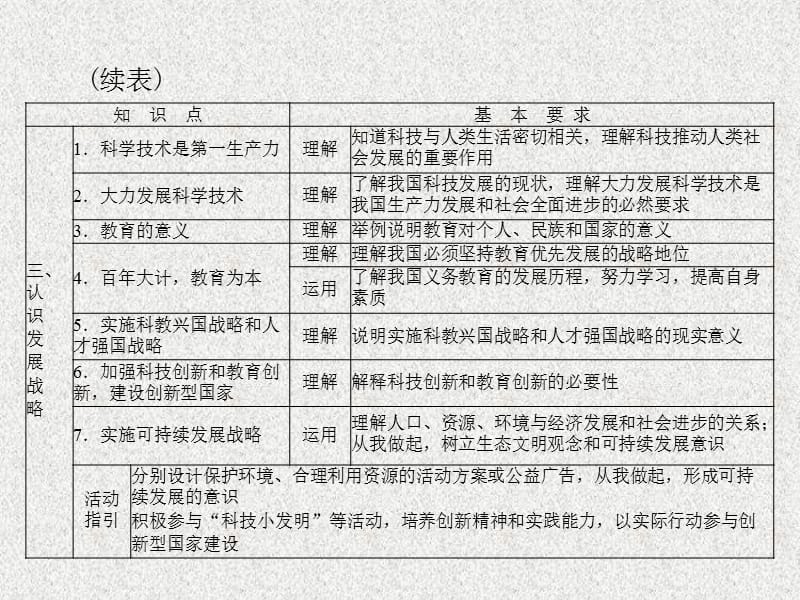 中考政治总复习 专题突破五 认清基本国情 了解基本国策 认识发展战略课件 新人教版_第5页