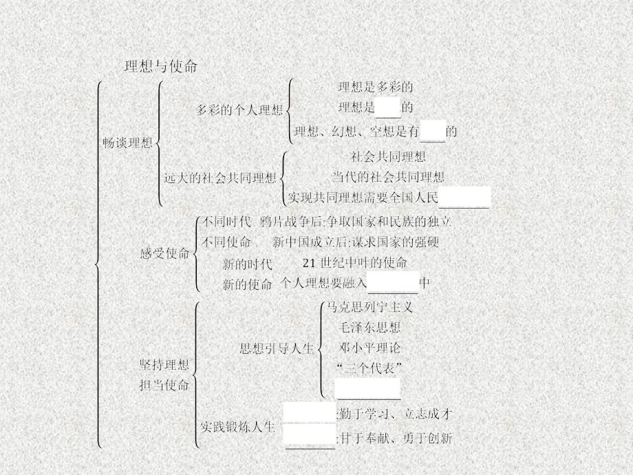 九年级政治全册 第四单元 理想与使命整合课件 湘教版_第2页