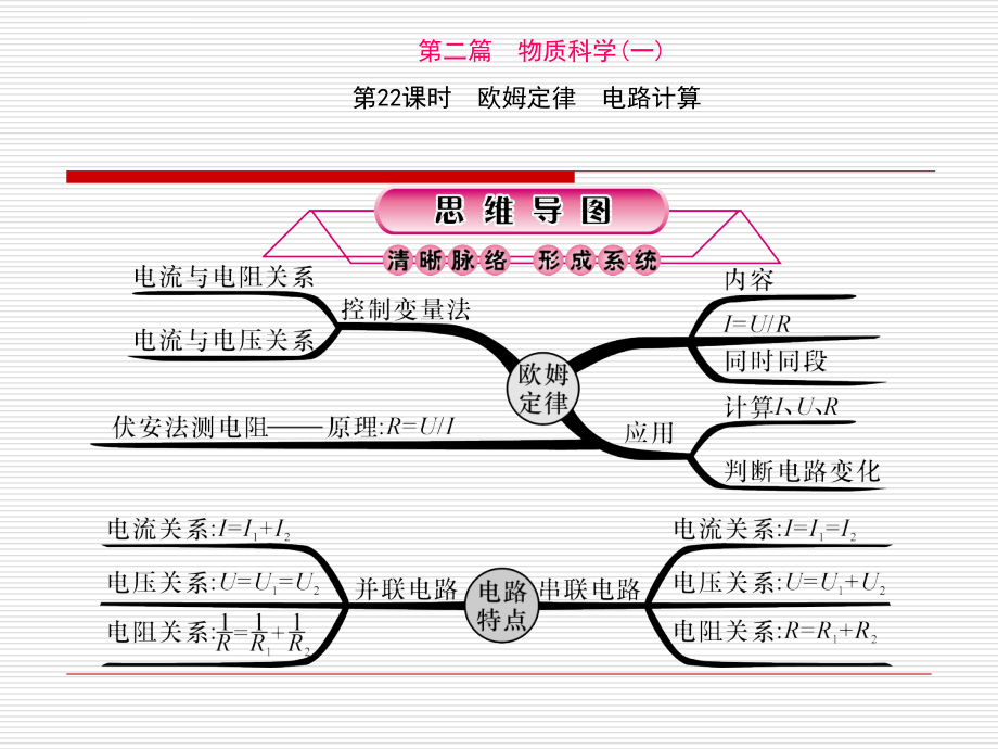 2016年浙江省科学中考第一轮总复习第22课时欧姆定律电路计算课件_第1页