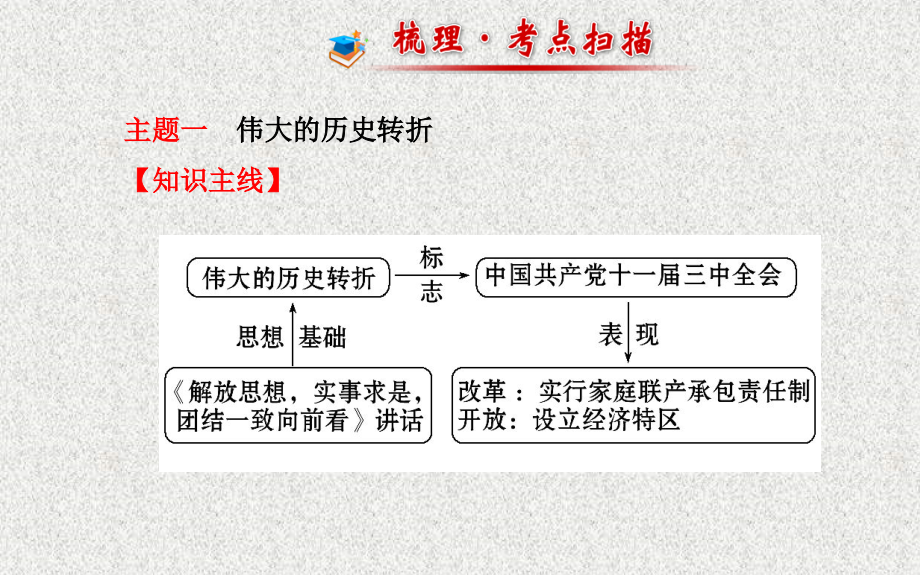 中考历史第九单元建设中国特色社会主义复习课件北师大版20200330332_第2页