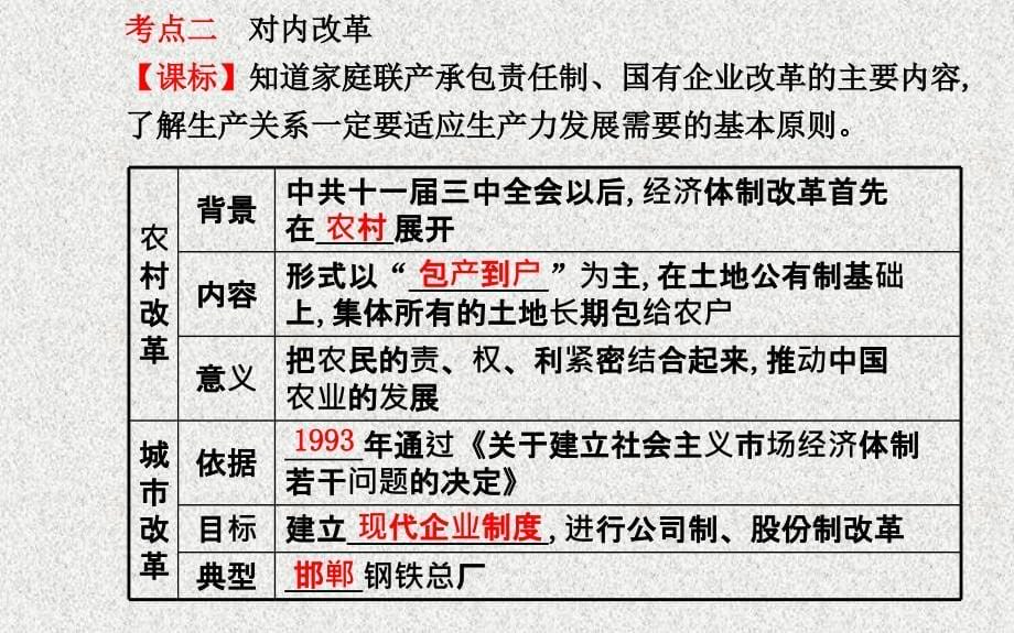 中考历史第九单元建设中国特色社会主义复习课件北师大版20200330332_第5页