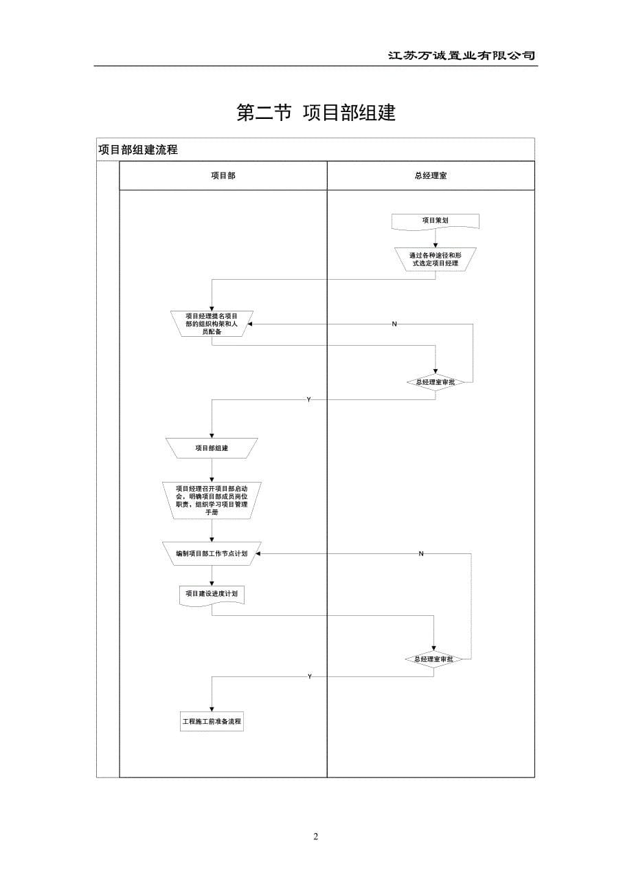 0805项目管理手册.doc_第5页