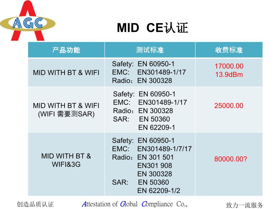 MID 产品培训精编版_第4页