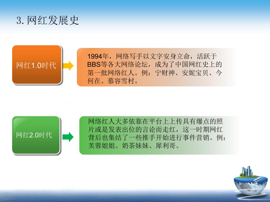 网红项目计划书-_第4页