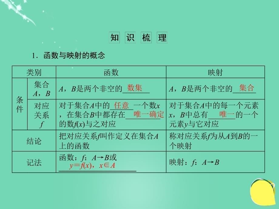 2017届高考数学大一轮总复习 第二章 函数、导数及其应用 2.1 函数及其表示课件 理_第5页