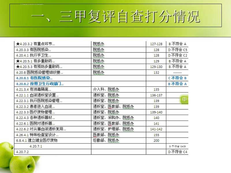 2016年医院感染管理知识感控医师、护士专题培训课件_第4页