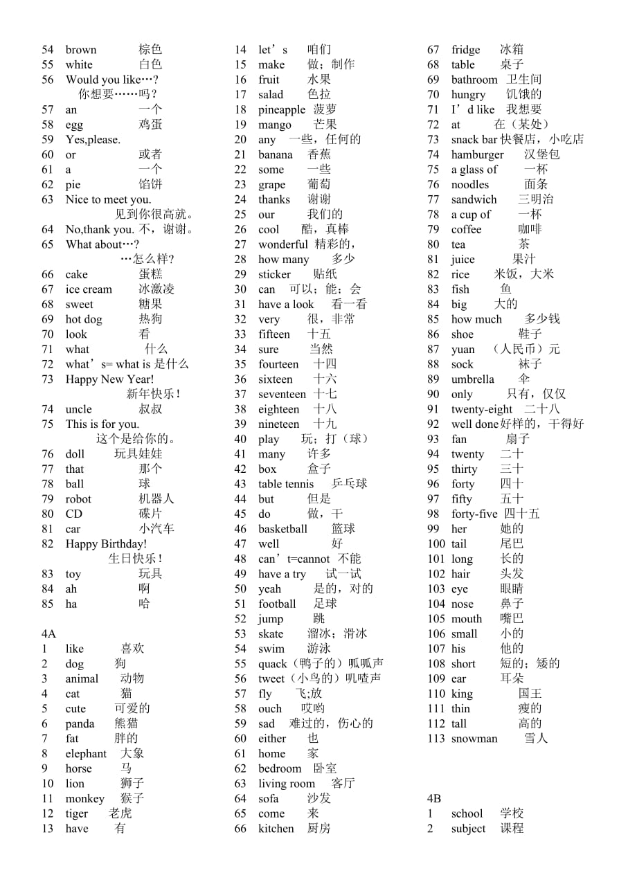 苏教版小学英语3A-5A单词表(2015).doc_第2页