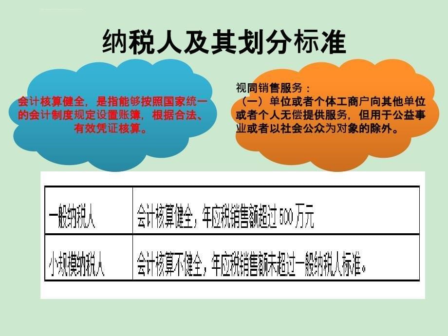 2017年建筑业营改增培训课件_第5页