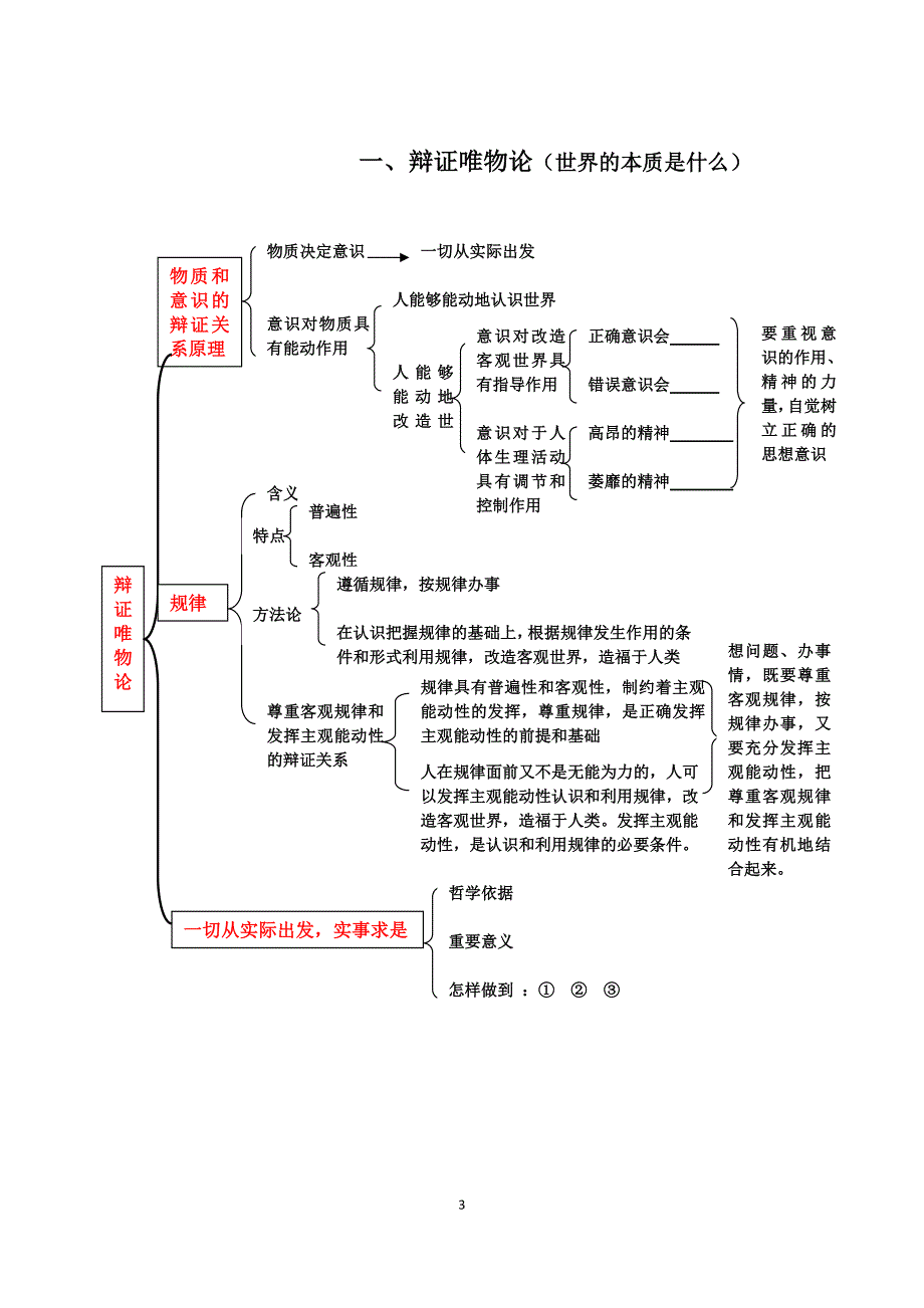 1298编号高中政治必修四哲学知识结构图_第3页