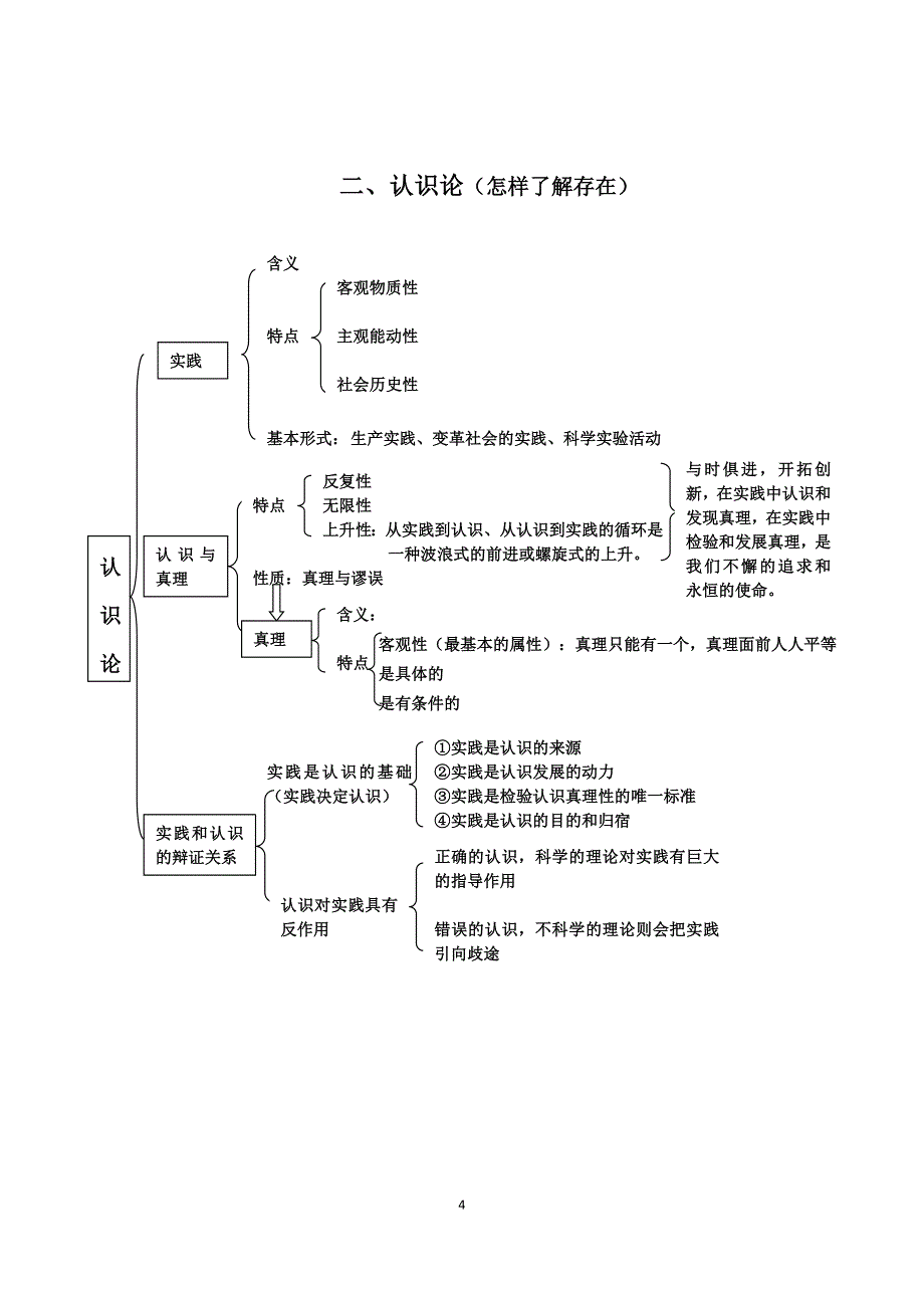 1298编号高中政治必修四哲学知识结构图_第4页