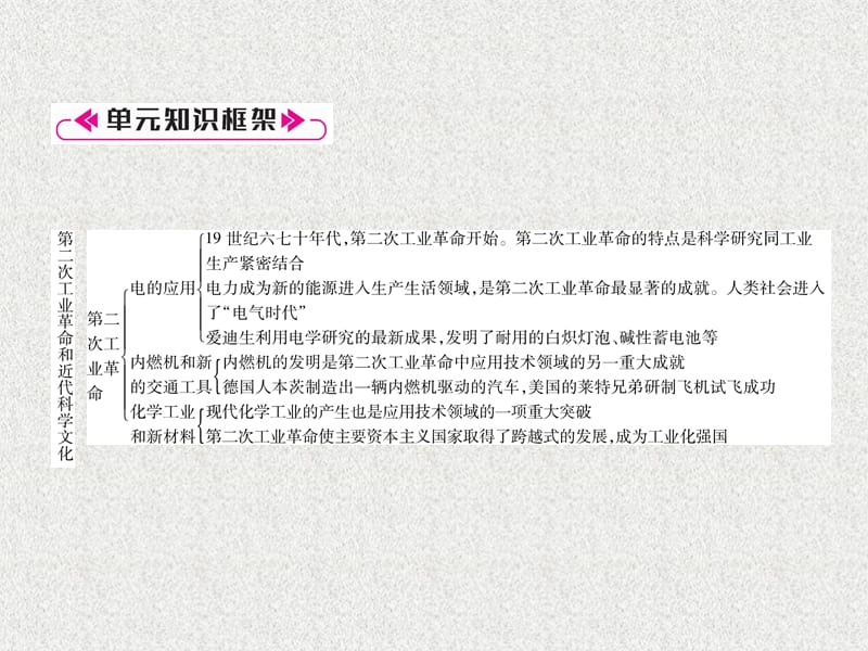 九年级历史下册第2单元第二次工业革命和近代科学文化总结提升自主学习课件新人教版10312138_第2页