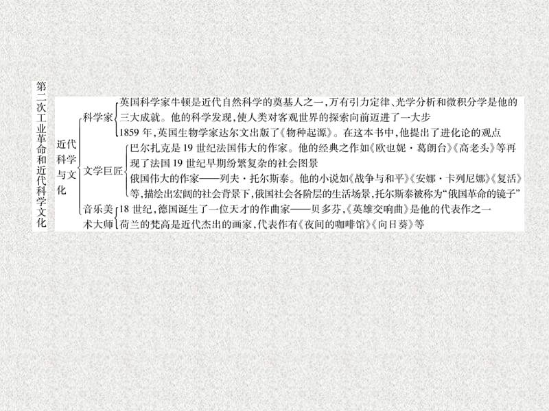 九年级历史下册第2单元第二次工业革命和近代科学文化总结提升自主学习课件新人教版10312138_第4页