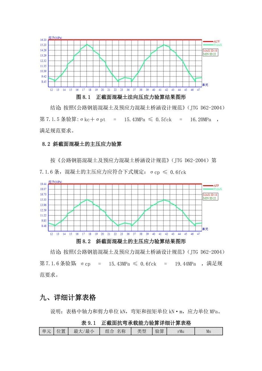 35m简支小箱梁计算书_第5页