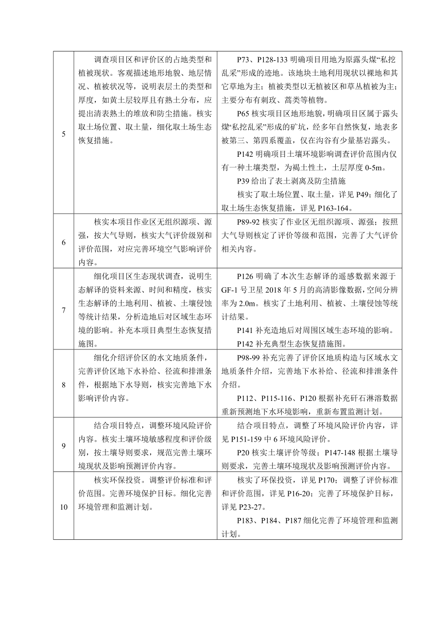 静乐县杜家村大文沟煤矸石统一利用处理项目（一期工程）黑白配公司_第3页