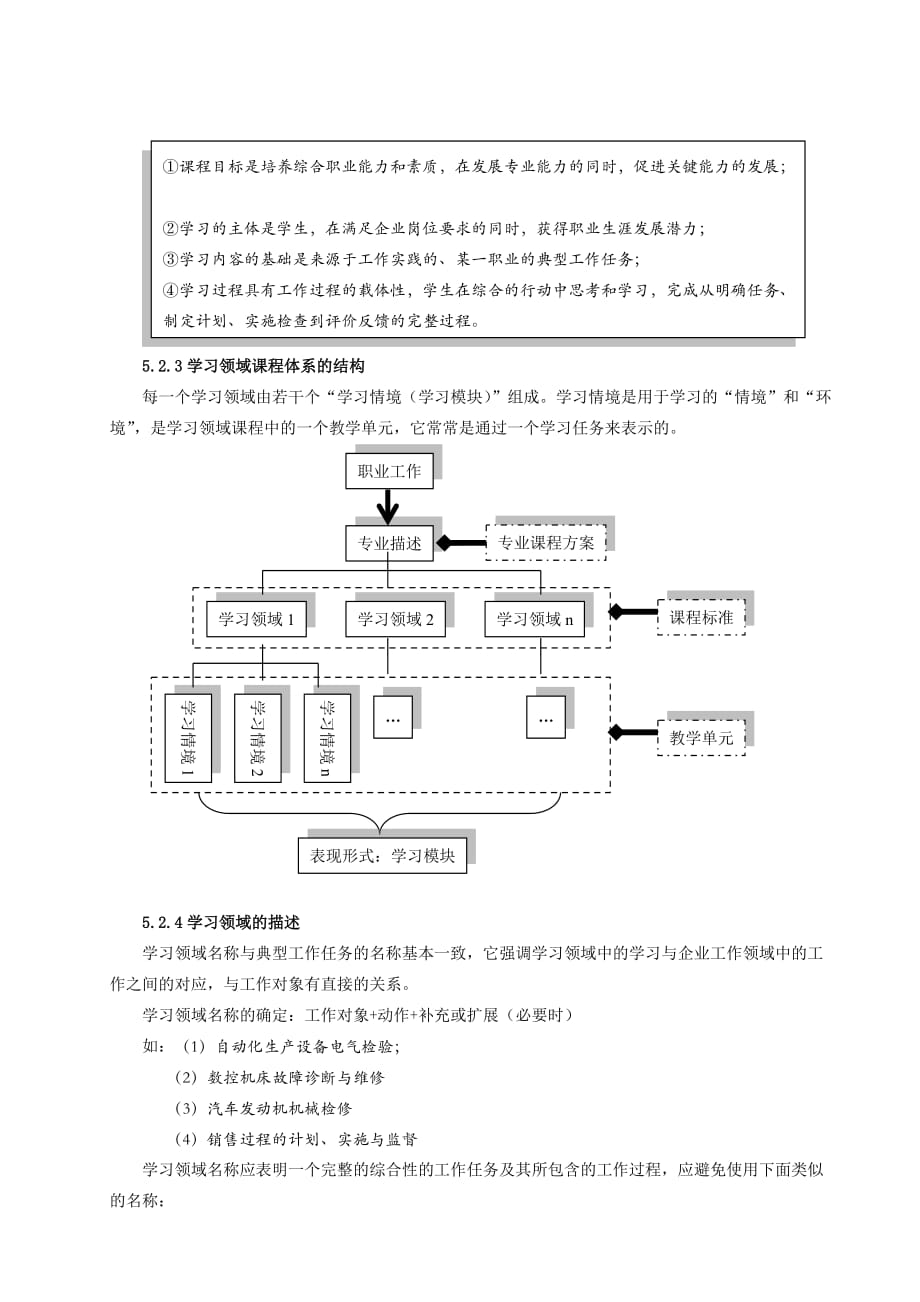 08第五部分学习领域和学习模块的开发设计说明_第4页