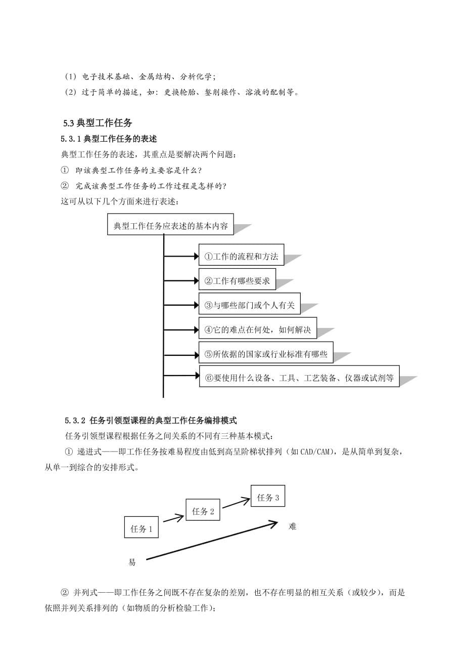 08第五部分学习领域和学习模块的开发设计说明_第5页