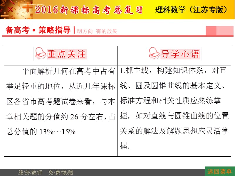 2016届高考数学(苏教版理)一轮复习课件：第8章 平面解析几何第1节直线的倾斜角与斜率直线的方程_第3页