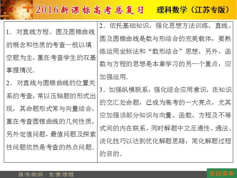 2016届高考数学(苏教版理)一轮复习课件：第8章 平面解析几何第1节直线的倾斜角与斜率直线的方程_第4页