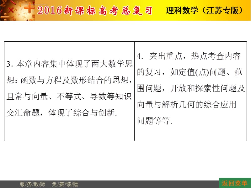 2016届高考数学(苏教版理)一轮复习课件：第8章 平面解析几何第1节直线的倾斜角与斜率直线的方程_第5页