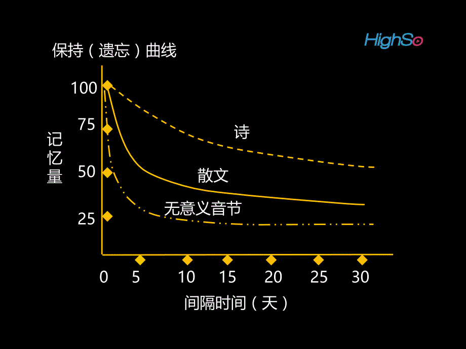 基础心理学知识3.pps_第3页