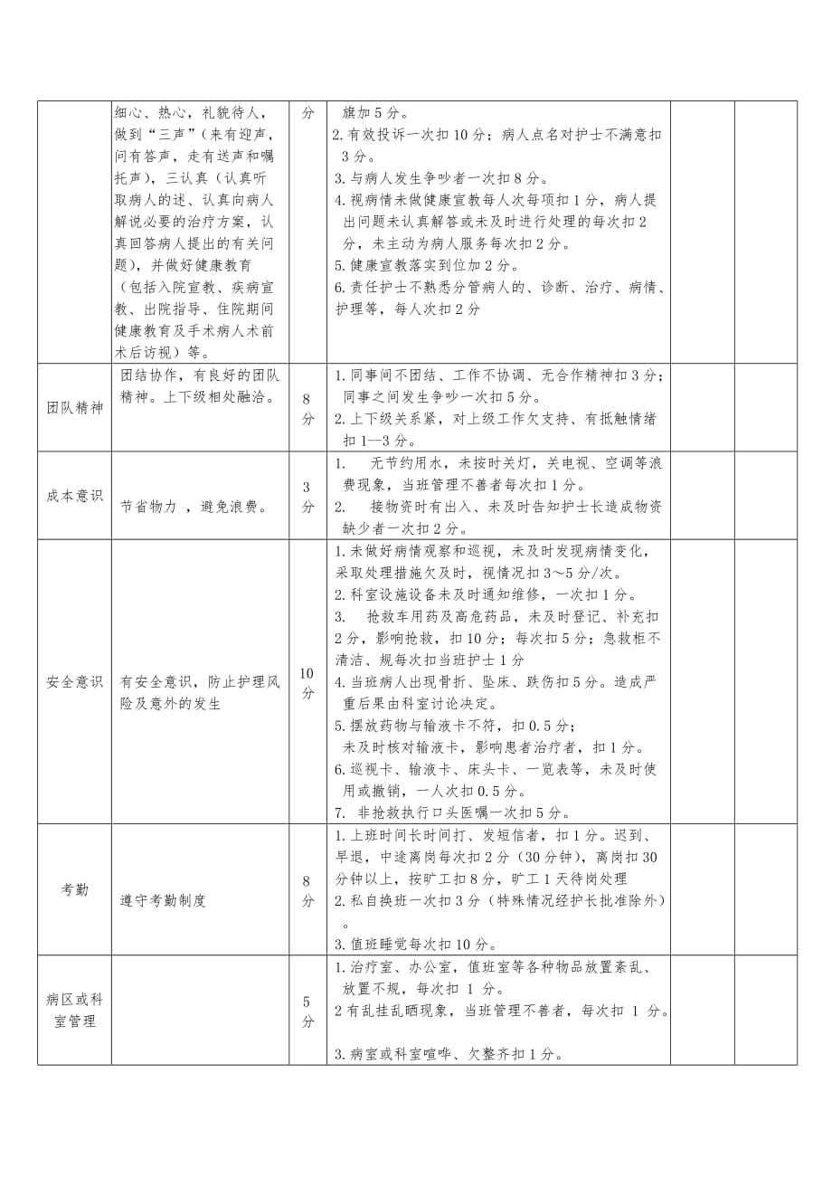 2018年护理_人员绩效考核方案_第4页