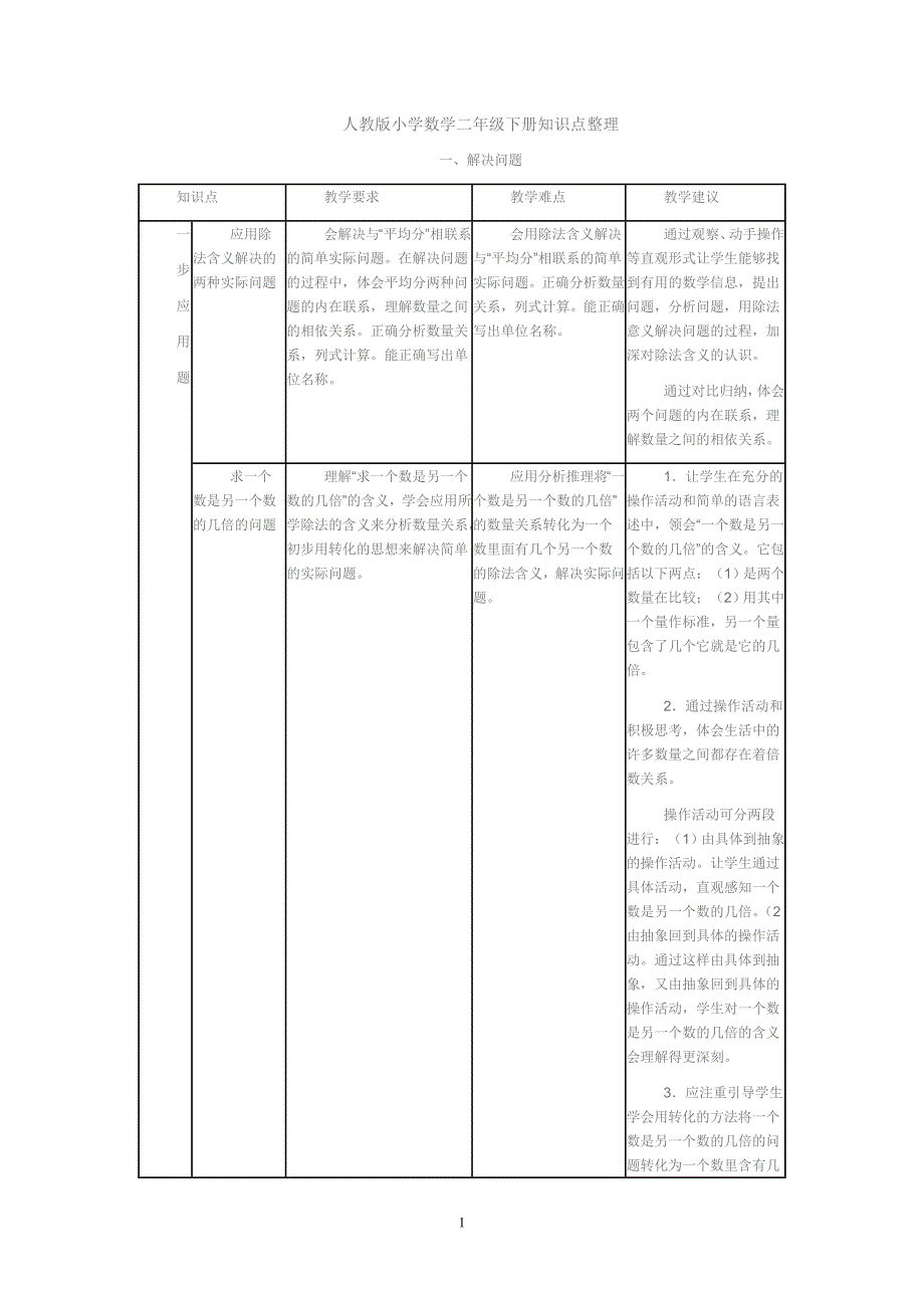 人教版小学数学二年级下册知识点整理_第1页