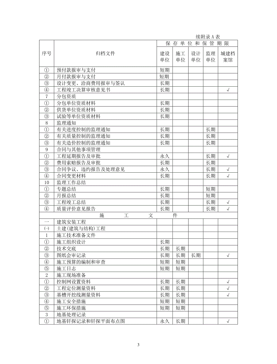 （实用）建筑资料管理城建档案馆要求_第3页