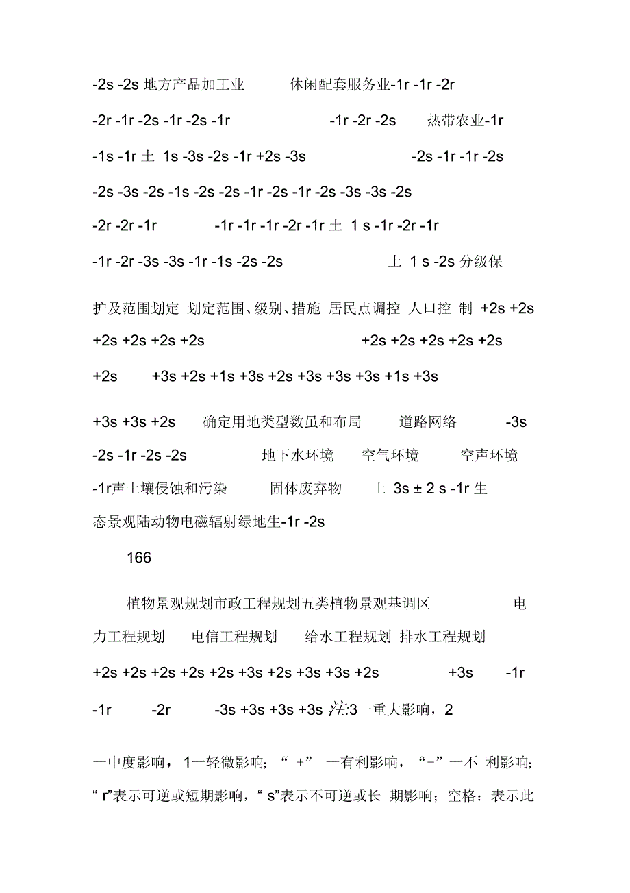 区总体规划环境影响报告书_第3页