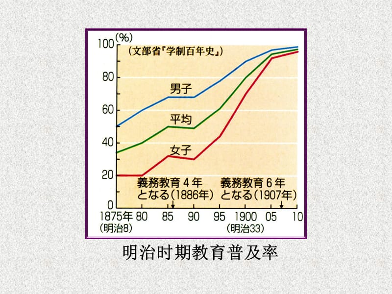 九年级历史下册第一单元殖民地人民的反抗与资本主义制度的扩展第4课日本明治维新明治维新的影响素材新人教版2019120532_第4页