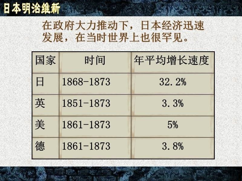 九年级历史下册第一单元殖民地人民的反抗与资本主义制度的扩展第4课日本明治维新明治维新的影响素材新人教版2019120532_第5页