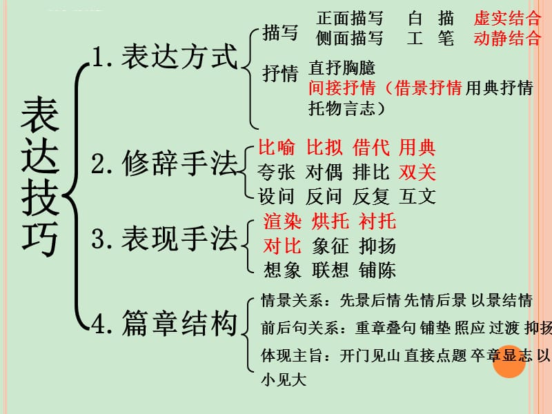 2016年古代诗歌鉴赏之表达技巧上课解析课件_第3页