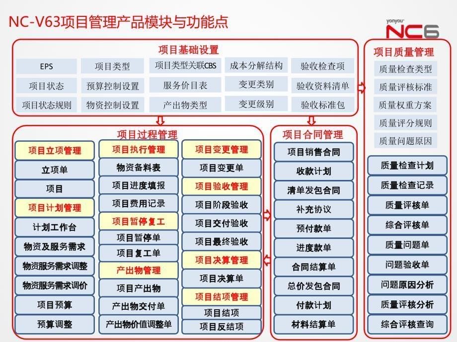 NC63产品价值培训—项目管理篇精编版_第5页