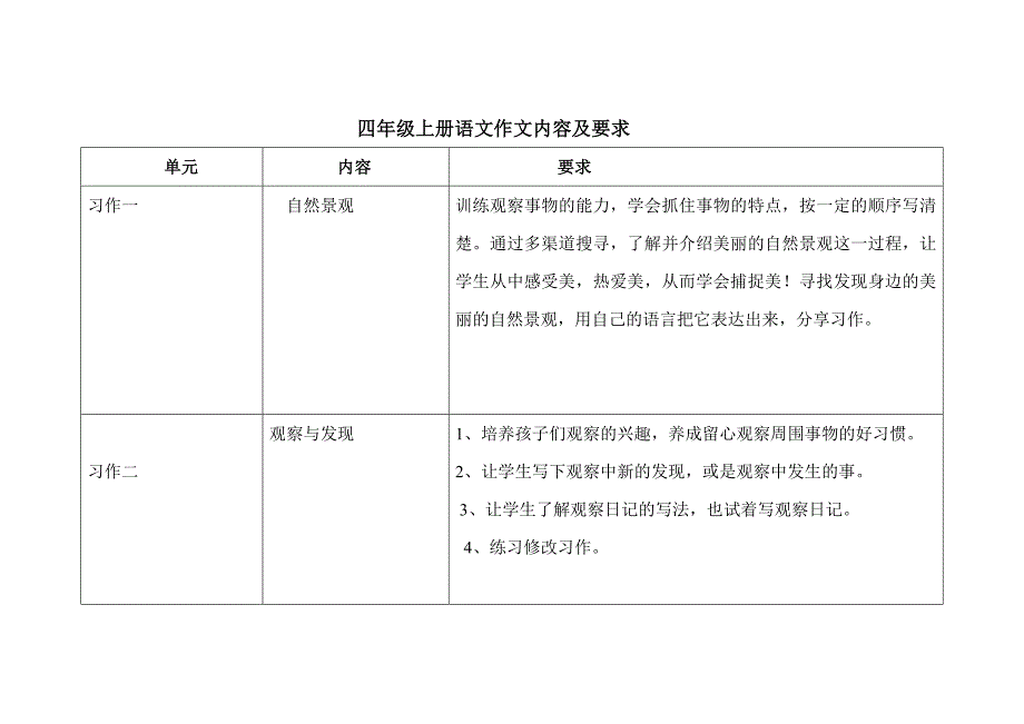 四年级语文作文内容及要求_第1页