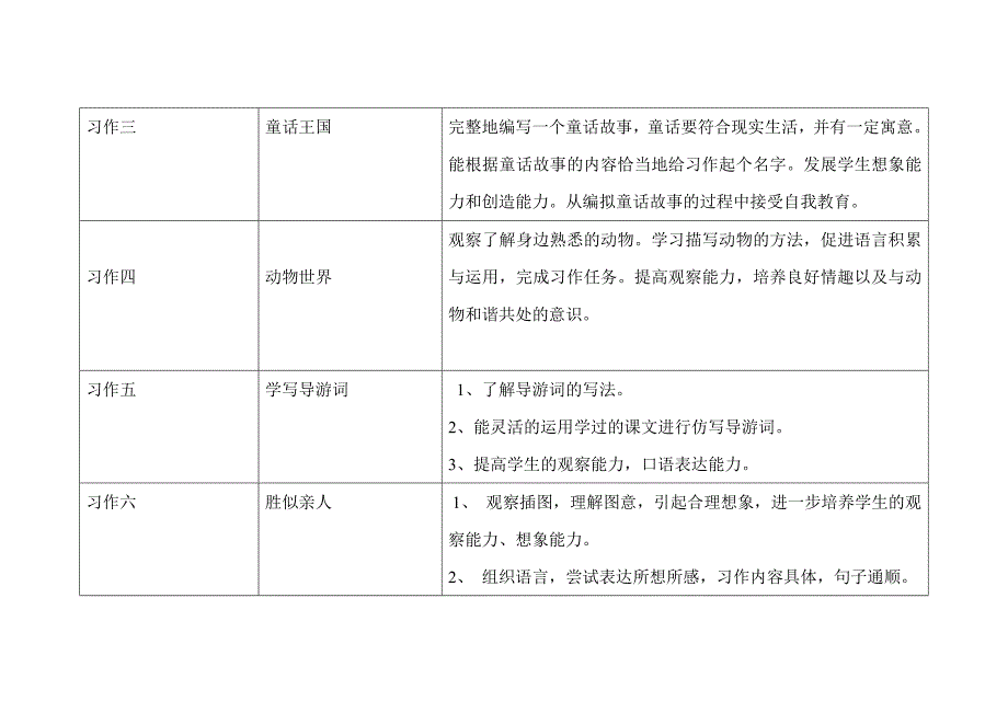 四年级语文作文内容及要求_第2页