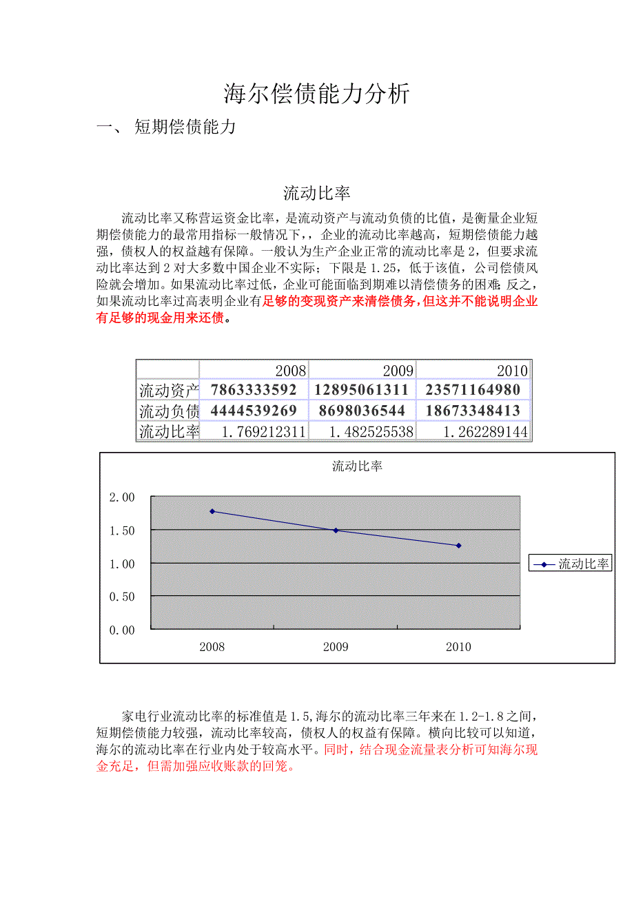 1363编号青岛海尔2009-2011财务分析_第4页