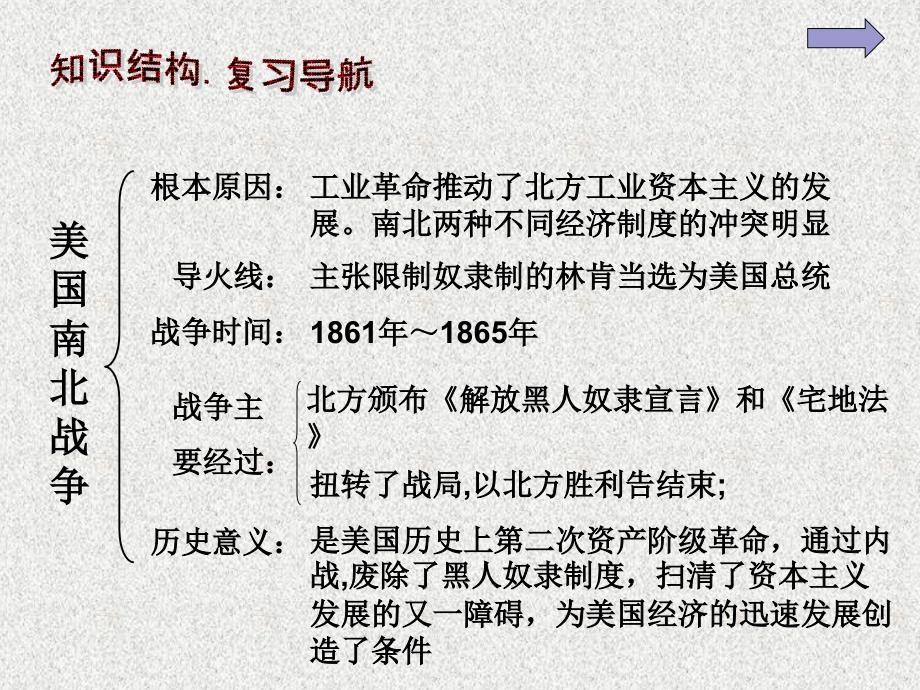 中考历史 美国发展史专题复习课件 人教新课标版_第4页