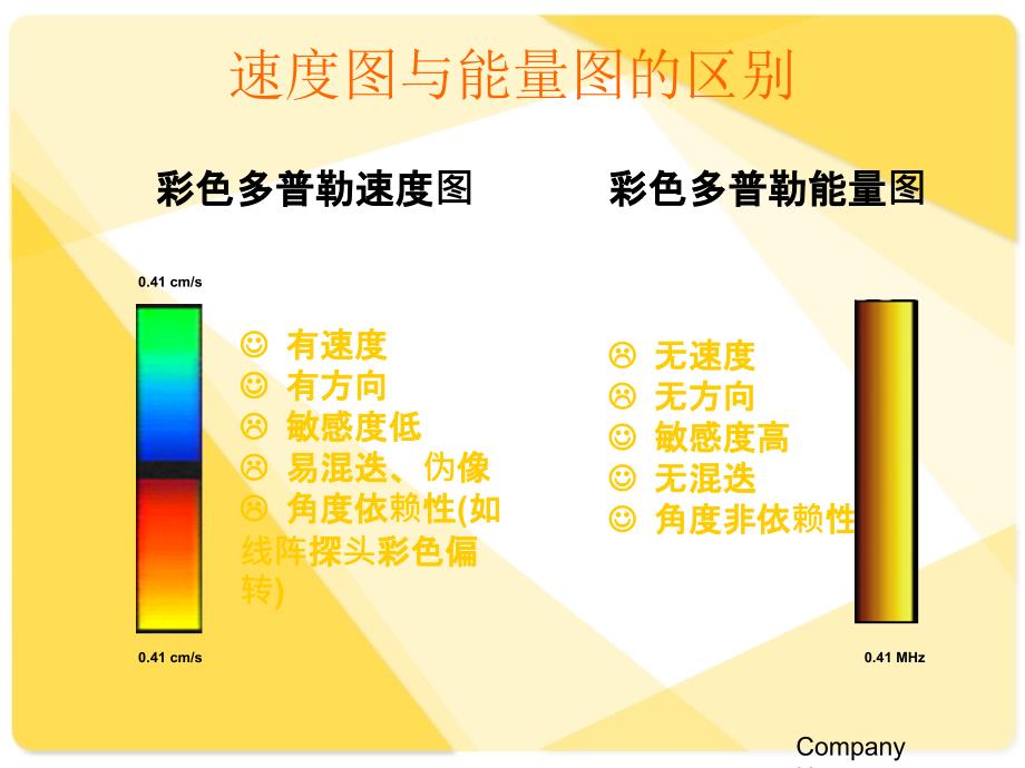 彩超参数调节PPT(实用)_第4页