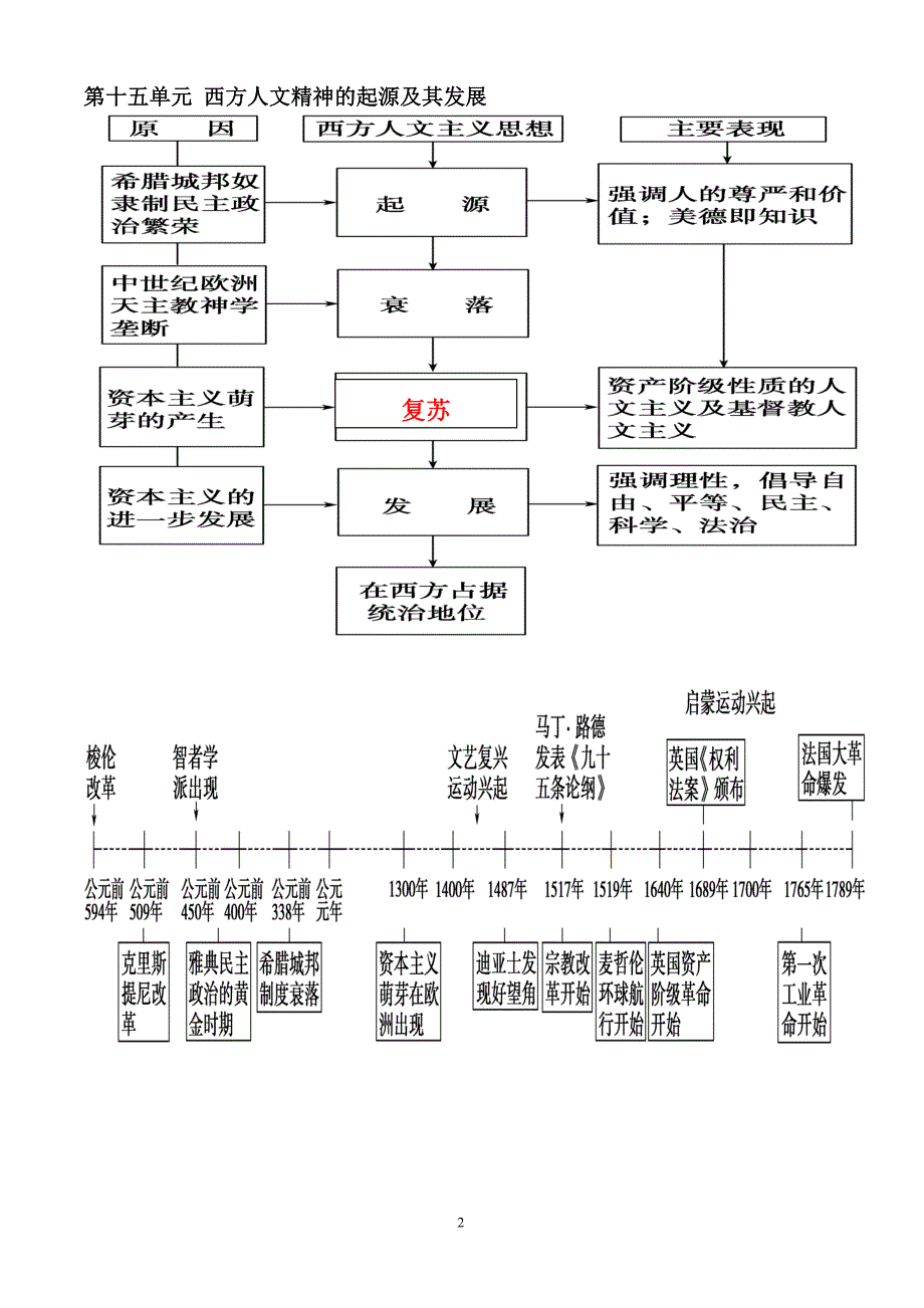 729编号高中历史必修三知识框架体系_第2页