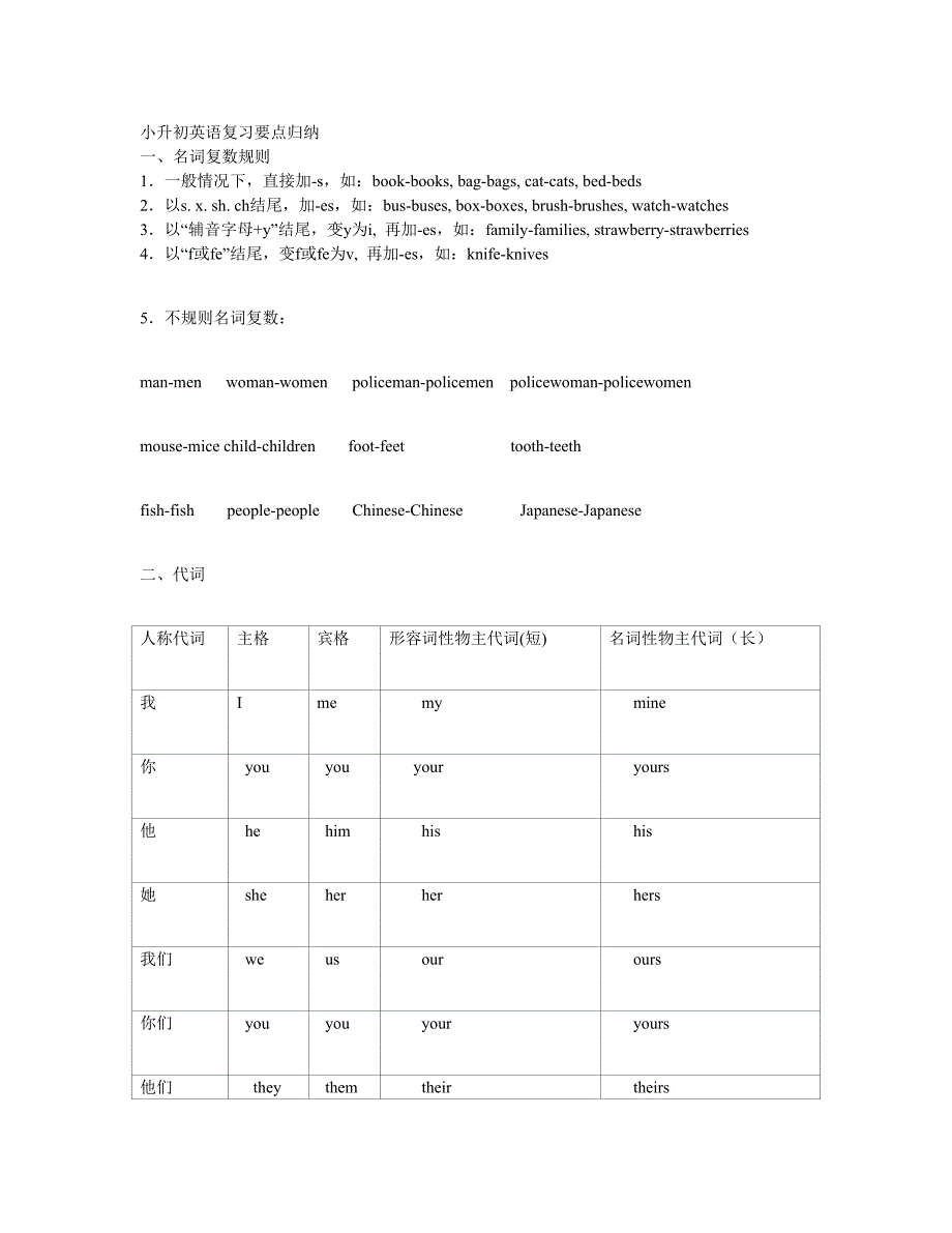 小升初英语复习要点归纳-_第1页