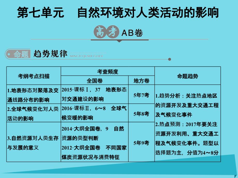 2017版高考地理一轮总复习第7单元自然环境对人类活动的影响课件资料_第1页