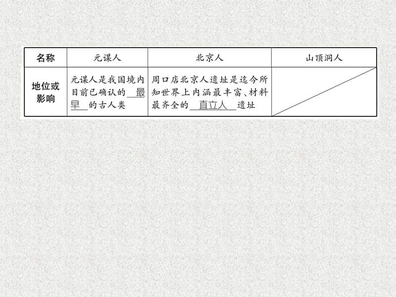 七年级历史上册 课时知识梳理 第1单元 史前时期 中国境内早期人类与文明的起源 第1课 中国早期人类的代表&ampamp;mdash;北京人课件 新人教版_第5页