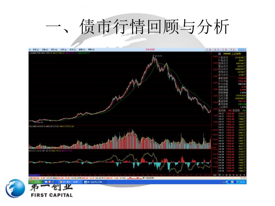 债券牛市中如何选择债券理财产品精编版_第2页