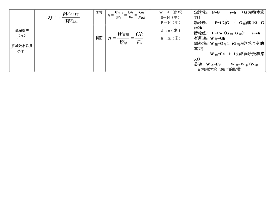 人教版八年级物理计算公式汇总(完整)_第3页