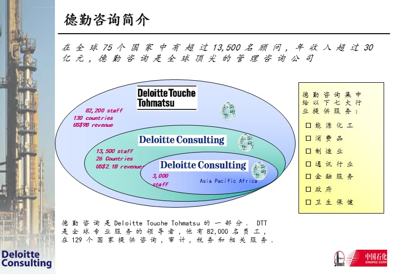 中国石化财务控制咨询方案课件_第3页