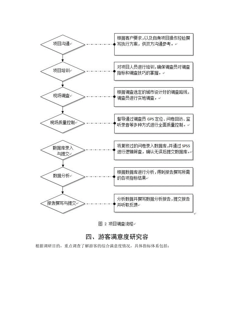 关于游客满意度调查的系列分析报告_第3页